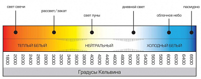 Модуль св/д APEYRON 02-27 48W 4000K 4450Lm с драйвером купить Комплектующие